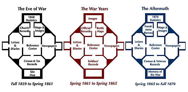 Edward L. Ayers, Screenshot from The Valley of the Shadow: Two Communities in the American Civil War, University of Virginia, 1993. Edward L. Ayers, Screenshot from The Valley of the Shadow: Two Communities in the American Civil War, University of Virginia, 1993.