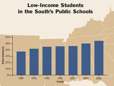 Low-Income Students in the South's Public Schools